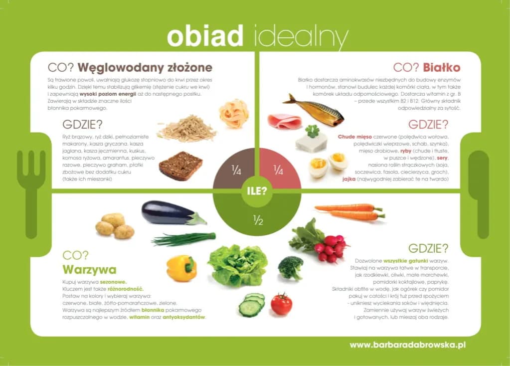 Obiad odchudzający: Co jeść, by chudnąć bez głodu?